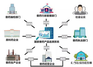 國家獸藥產品追溯系統 以信息系統集成服務，鑄就獸藥來源可查、去向可追的安全長城