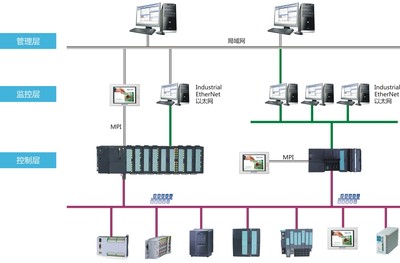 SOFTLINK 企業(yè)數(shù)字化轉(zhuǎn)型中的信息系統(tǒng)集成服務(wù)專家